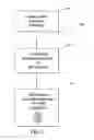 Fig. 02 - Process for Making Three Dimensional Objects From Dispersions of Polymer Colloidal Particles