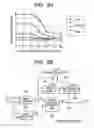 Fig. 08 - Control system for rotary electric machine with salient structure