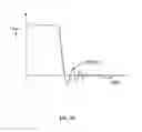 Fig. 05 - Suppressing ringing in high speed CMOS output buffers driving transmission line load
