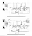 Fig. 02 - Regulated supply phase locked loop