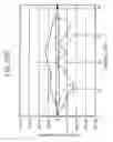 Fig. 43 - Method and apparatus for driving plasma display panel