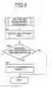 Fig. 07 - Apparatus, system, method, and program for managing printing operations