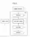 Fig. 04 - Data storage device and data erase method