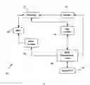 Fig. 02 - Method and apparatus for oxidizing conductive redeposition in TMR sensors