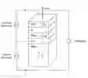 Fig. 01 - High speed low power magnetic devices based on current induced spin-momentum transfer