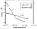Fig. 01 - DUAL CURRENT-PERPENDICULAR-TO-THE-PLANE (CPP) MAGNETORESISTIVE SENSOR WITH HEUSLER ALLOY FREE LAYER AND MINIMAL CURRENT-INDUCED NOISE