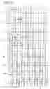 Fig. 14 - Recording method and media having marks and spaces with lengths defined by a predetermined modulation method
