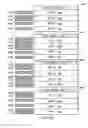 Fig. 03 - Congestion level management in a network device