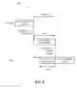 Fig. 09 - Speculative prefetch of protocol control information from an external memory unit