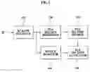 Fig. 02 - Apparatus for reducing contention in prioritized contention access of wireless personal area network and method of using the same