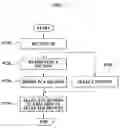 Fig. 08 - Apparatus for reducing contention in prioritized contention access of wireless personal area network and method of using the same