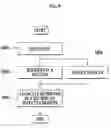 Fig. 09 - Apparatus for reducing contention in prioritized contention access of wireless personal area network and method of using the same