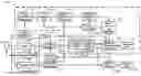 Fig. 01 - Adaptive control channel initialization operations for autonomous dynamic spectrum access systems
