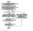 Fig. 01 - Method of determining transmission rate of control response frame for acknowledging data receipt in wireless LAN