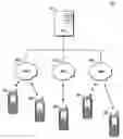 Fig. 01 - System and method for media burst control of discrete content for push-to-cellular communication