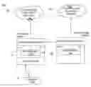 Fig. 01 - Method and apparatus for interworking in an inter-technology network