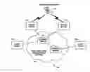 Fig. 01 - Method and system for achieving low jitter in real-time switched networks