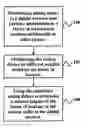 Fig. 01 - Method of identifying paths with delays dominated by a particular factor