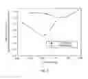 Fig. 04 - Distributed feedback laser with improved optical field uniformity and mode stability