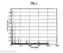 Fig. 02 - Detecting channel impulse magnitude response in digital communication systems