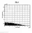 Fig. 06 - Detecting channel impulse magnitude response in digital communication systems