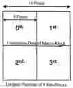 Fig. 01 - Video coding method using image data skipping