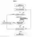 Fig. 10 - Encoding apparatus and encoding method