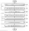 Fig. 01 - Image search methods for reducing computational complexity of motion estimation