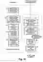 Fig. 08 - System for digital television broadcasting using modified 2/3 trellis coding