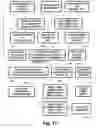 Fig. 09 - System for digital television broadcasting using modified 2/3 trellis coding