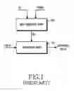 Fig. 02 - APPARATUS AND METHOD FOR DYNAMIC CIPHERING IN A MOBILE COMMUNICATION SYSTEM