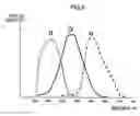 Fig. 07 - Correlation operation method, correlation operation device, focus detection device and imaging device