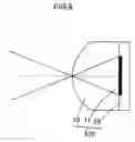 Fig. 09 - Correlation operation method, correlation operation device, focus detection device and imaging device