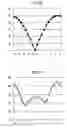 Fig. 19 - Correlation operation method, correlation operation device, focus detection device and imaging device