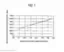Fig. 07 - Linear guide device and method for designing or forming raceway groove thereof