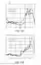 Fig. 14 - METHOD AND APPARATUS FOR ANALYTE MEASUREMENTS IN THE PRESENCE OF INTERFERENTS