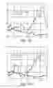 Fig. 15 - METHOD AND APPARATUS FOR ANALYTE MEASUREMENTS IN THE PRESENCE OF INTERFERENTS