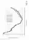Fig. 16 - METHOD AND APPARATUS FOR ANALYTE MEASUREMENTS IN THE PRESENCE OF INTERFERENTS