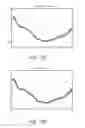 Fig. 18 - METHOD AND APPARATUS FOR ANALYTE MEASUREMENTS IN THE PRESENCE OF INTERFERENTS
