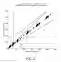 Fig. 25 - METHOD AND APPARATUS FOR ANALYTE MEASUREMENTS IN THE PRESENCE OF INTERFERENTS