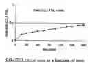 Fig. 02 - Functionalized ionic liquids, and methods of use thereof