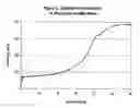 Fig. 03 - Dispersible cationic polygalactomannan polymers for use in personal care and household care applications