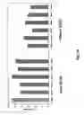 Fig. 07 - Sphingolipids' polyalkylamines conjugates