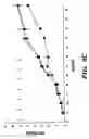 Fig. 08 - TNP-470 POLYMER CONJUGATES AND USE THEREOF