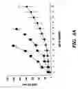 Fig. 09 - TNP-470 POLYMER CONJUGATES AND USE THEREOF