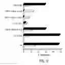 Fig. 07 - QS-21 and IL-12 as an adjuvant combination