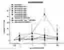 Fig. 01 - GAG binding proteins