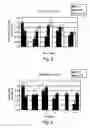 Fig. 09 - Cells and methods utilizing same for modifying the electrophysiological function of excitable tissues