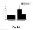Fig. 22 - Cells and methods utilizing same for modifying the electrophysiological function of excitable tissues