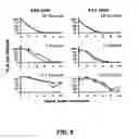 Fig. 09 - SHIELDED ADENOVIRAL VECTORS AND METHODS OF USE